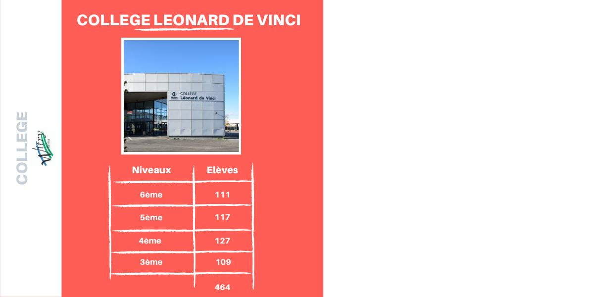 Collège Léonard De Vinci Witry Les Reims